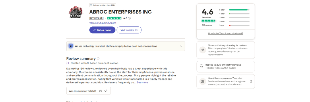 ABROC Enterprises Reviews and Complaints: The Rating Gap