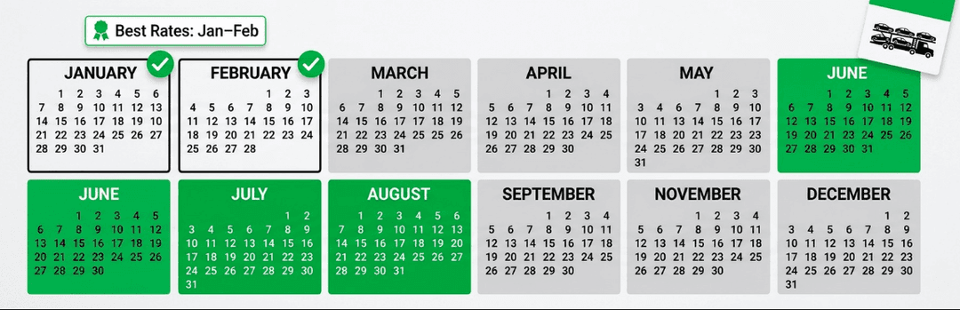 Year calendar with January and February marked best rates and the summer months highlighted as peak season