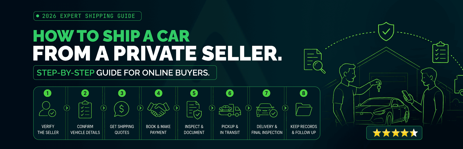 How to Ship a Car from a Private Seller Without Getting Burned