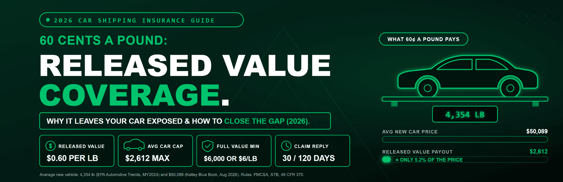 Why Released Value Coverage Leaves Your Car Exposed?