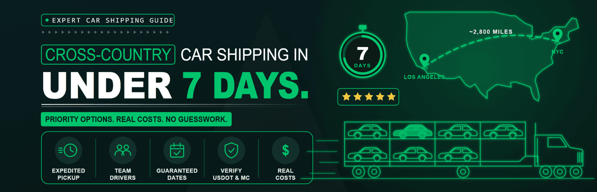 Need Your Car Coast to Coast by Next Week? Cross-Country Car Shipping Under 7 Days, Explained