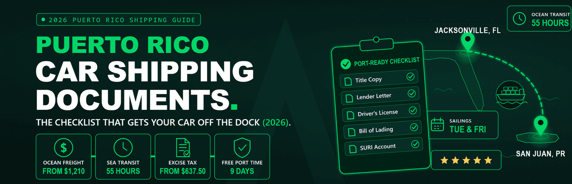 Puerto Rico Car Shipping Documents: The 2026 Checklist