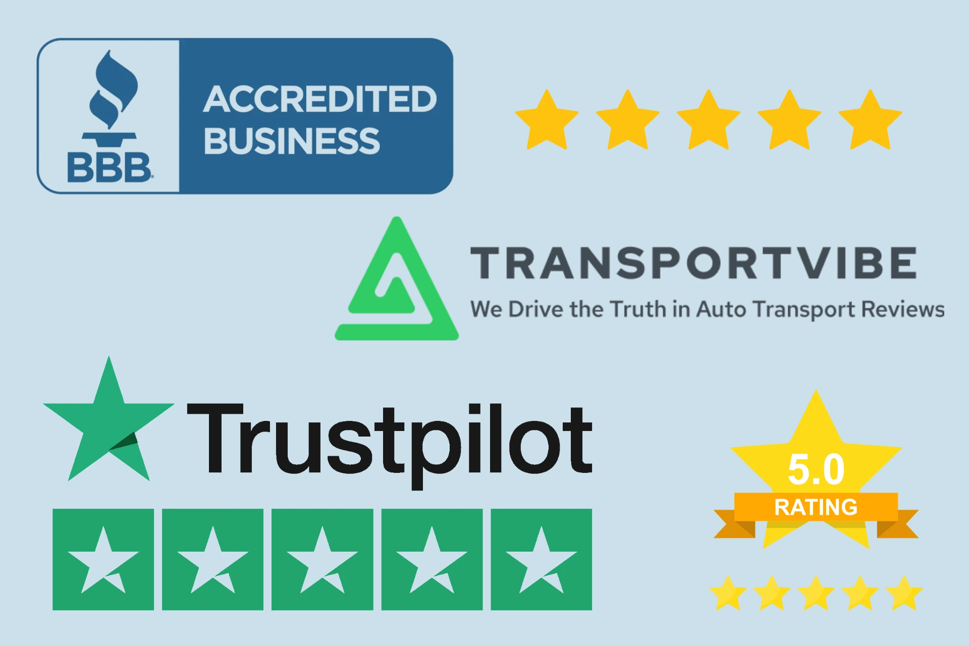 Comparison of user reviews and ratings on BBB, Trustpilot, and Transportvibe platforms displayed on laptop and mobile devices.
